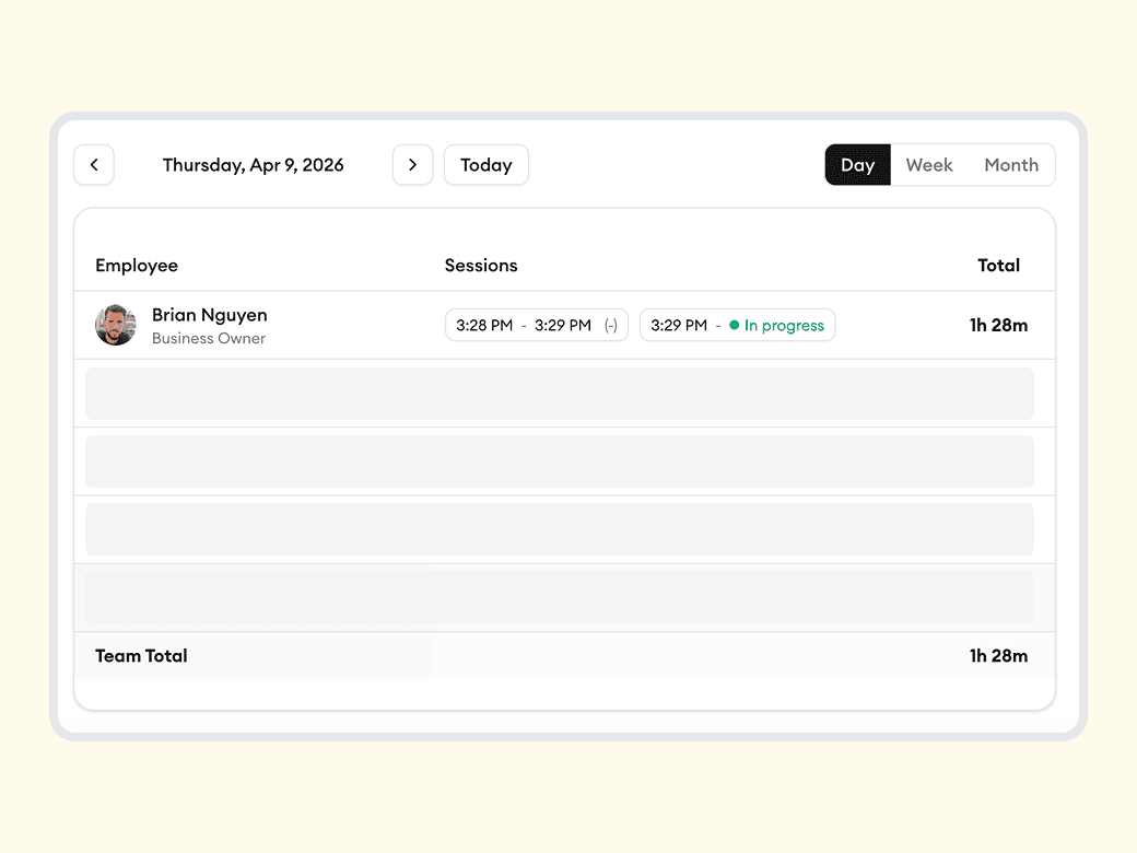Know exactly how each technician spent their day