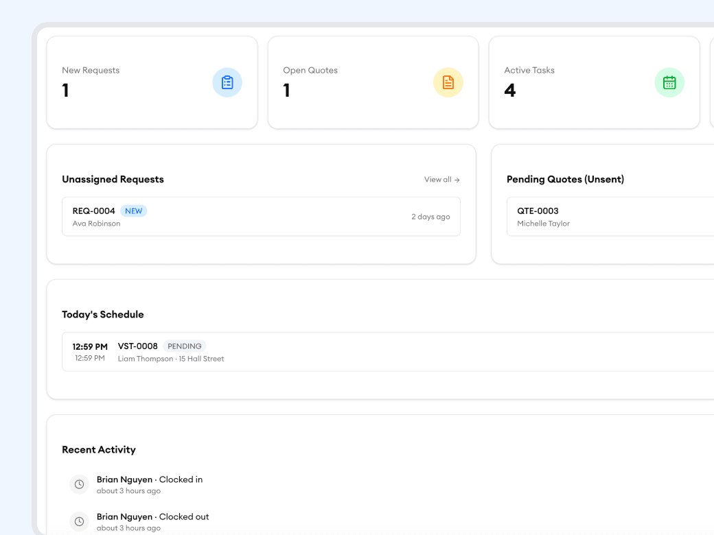 Dashboard & Insights