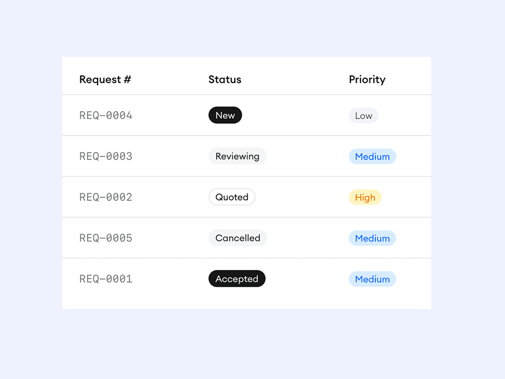 Prioritize what matters most