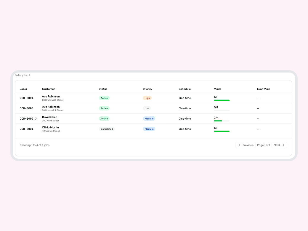 A complete timeline for every job