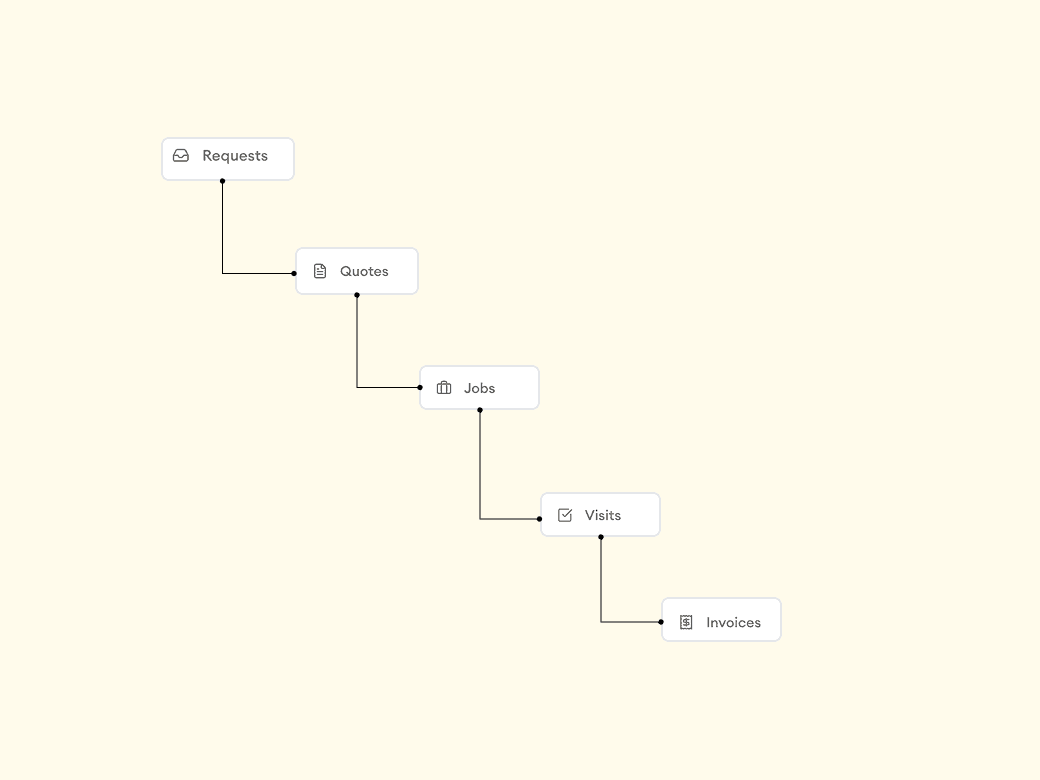 Build status workflows that match how you work